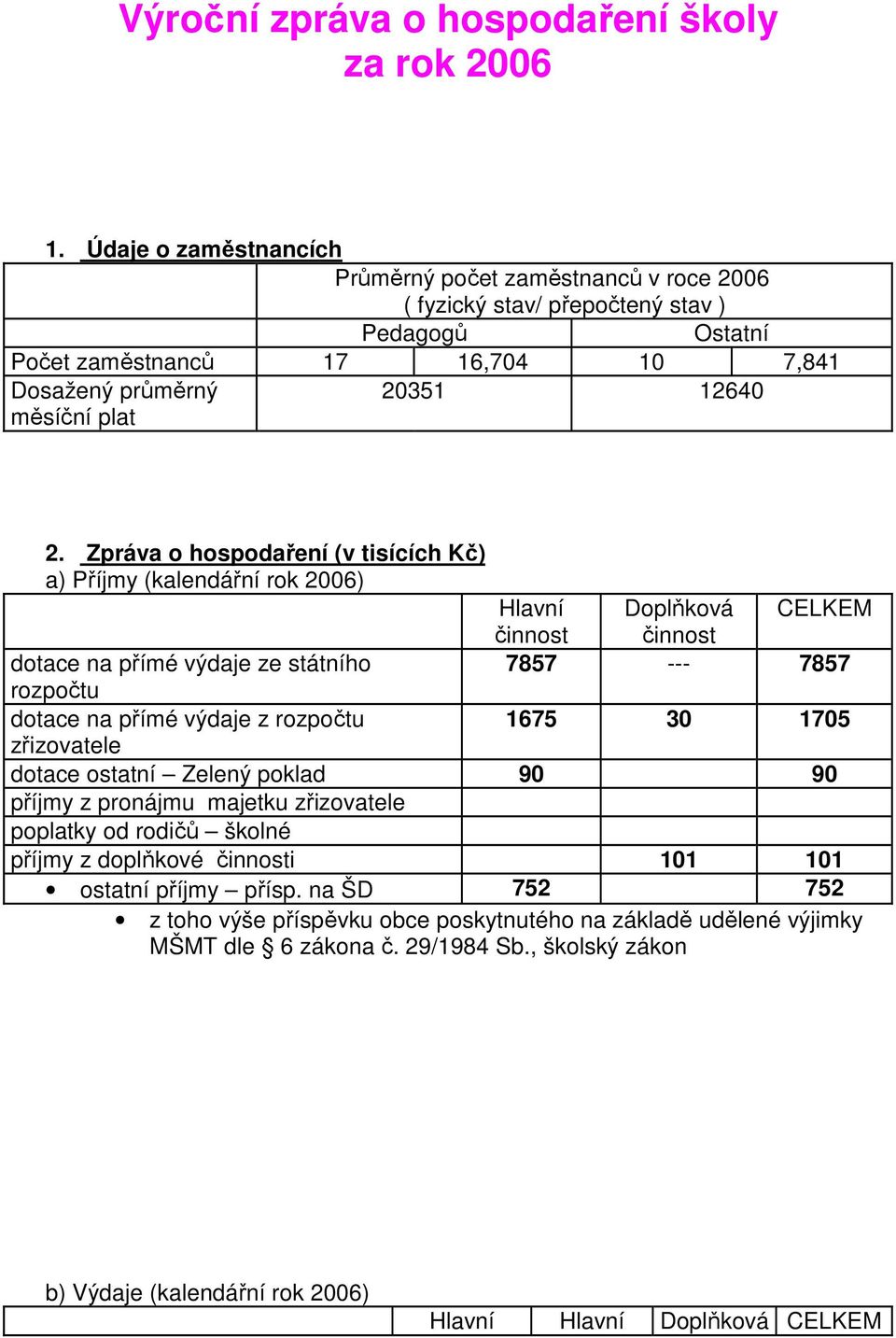 Zpráva o hospodaření (v tisících Kč) a) Příjmy (kalendářní rok 2006) Hlavní Doplňková CELKEM činnost činnost 7857 --- 7857 dotace na přímé výdaje ze státního rozpočtu dotace na přímé výdaje z