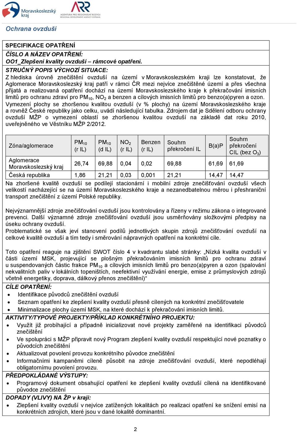 realizovaná opatření dochází na území Moravskoslezského kraje k překračování imisních limitů pro ochranu zdraví pro PM 10, NO 2 a benzen a cílových imisních limitů pro benzo(a)pyren a ozon.