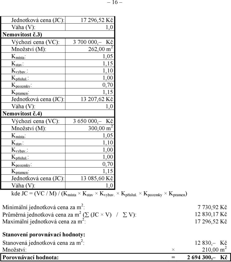 : 1,00 K přísluš.