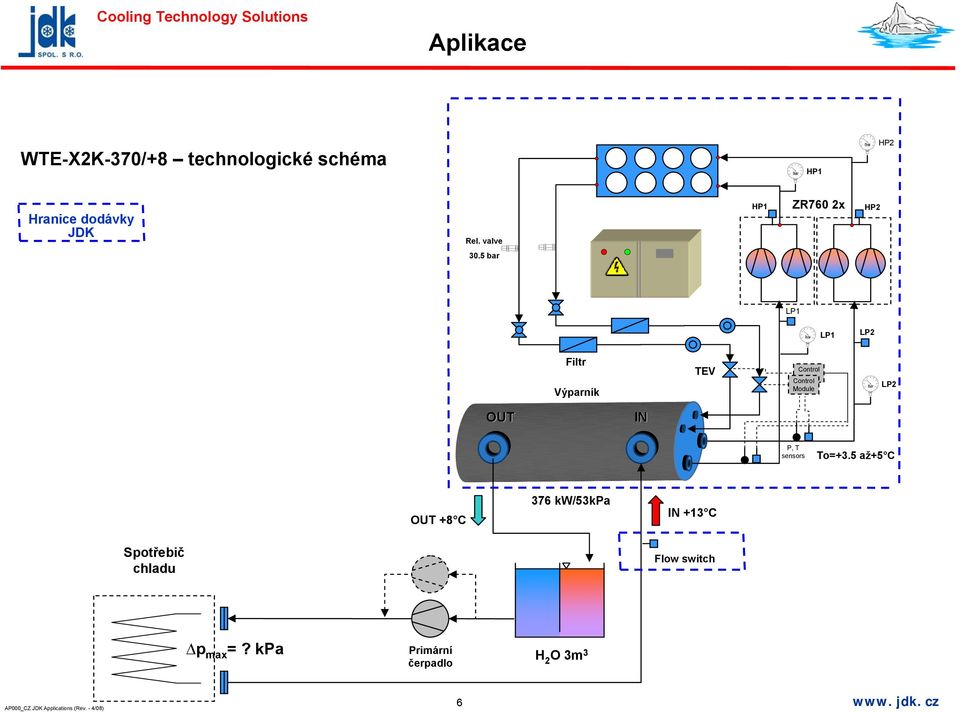 5 bar LP1 LP1 LP2 Filtr Výparník TEV Control Module Control Module LP2 OUT