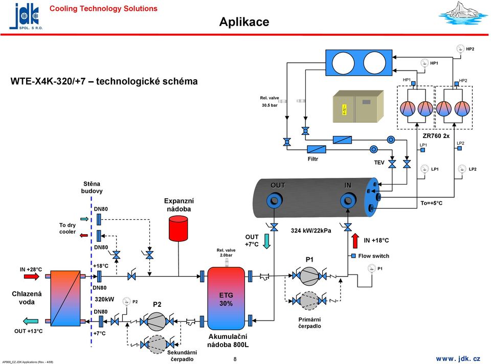 +28 C To dry cooler DN80 +18 C Rel. valve 2.