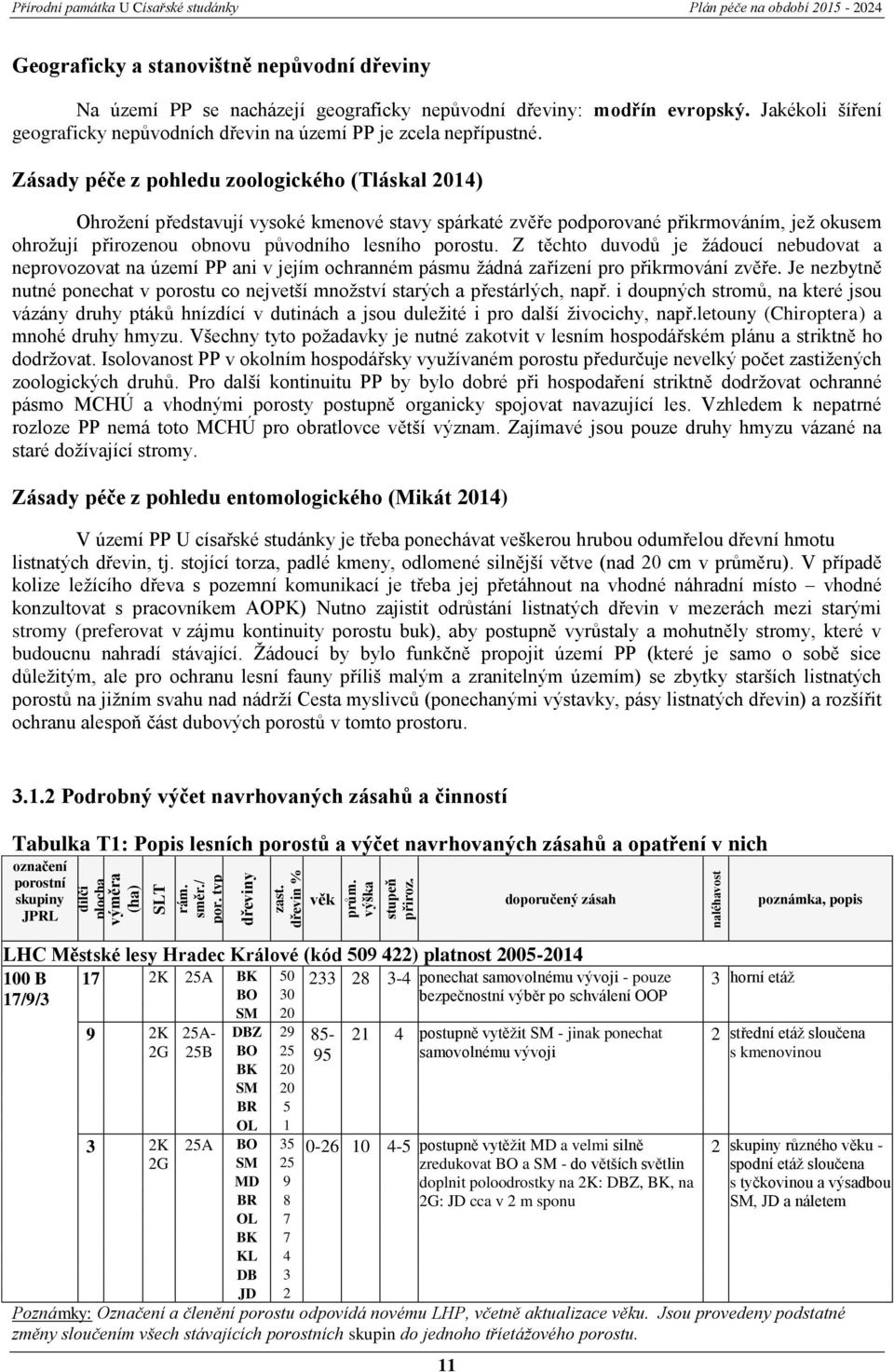 Jakékoli šíření geograficky nepůvodních dřevin na území PP je zcela nepřípustné.