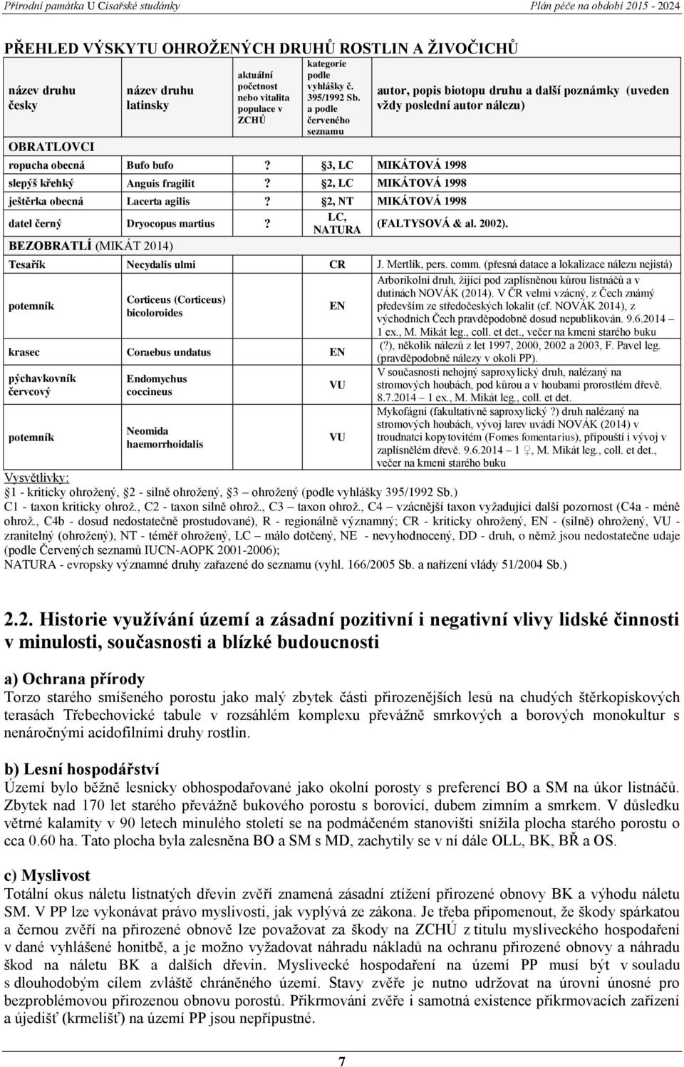 2, NT MIKÁTOVÁ 1998 datel černý Dryocopus martius? LC, NATURA (FALTYSOVÁ & al. 2002).