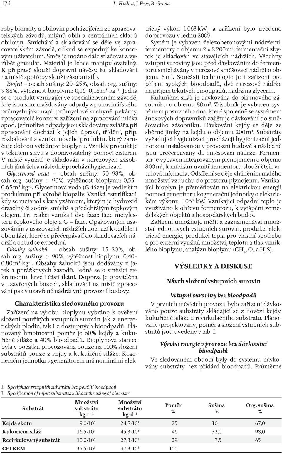K přepravě slouží dopravní návěsy. Ke skladování na místě spotřeby slouží zásobní silo. Biofrit obsah sušiny: 20 25, obsah org. sušiny: > 88, výtěžnost bioplynu: 0,16 0,18 m 3 kg 1.