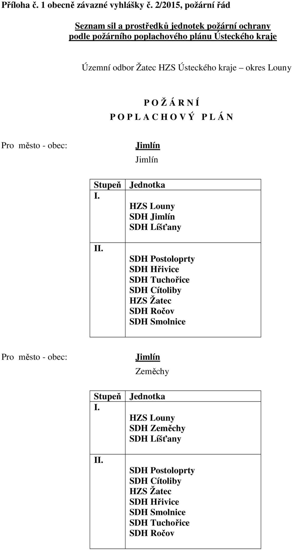 HZS Ústeckého kraje okres Louny P O Ž Á R N Í P O P L A C H O V Ý P L Á N Pro město - obec: Stupeň Jednotka I. HZS Louny SDH SDH Líšťany II.