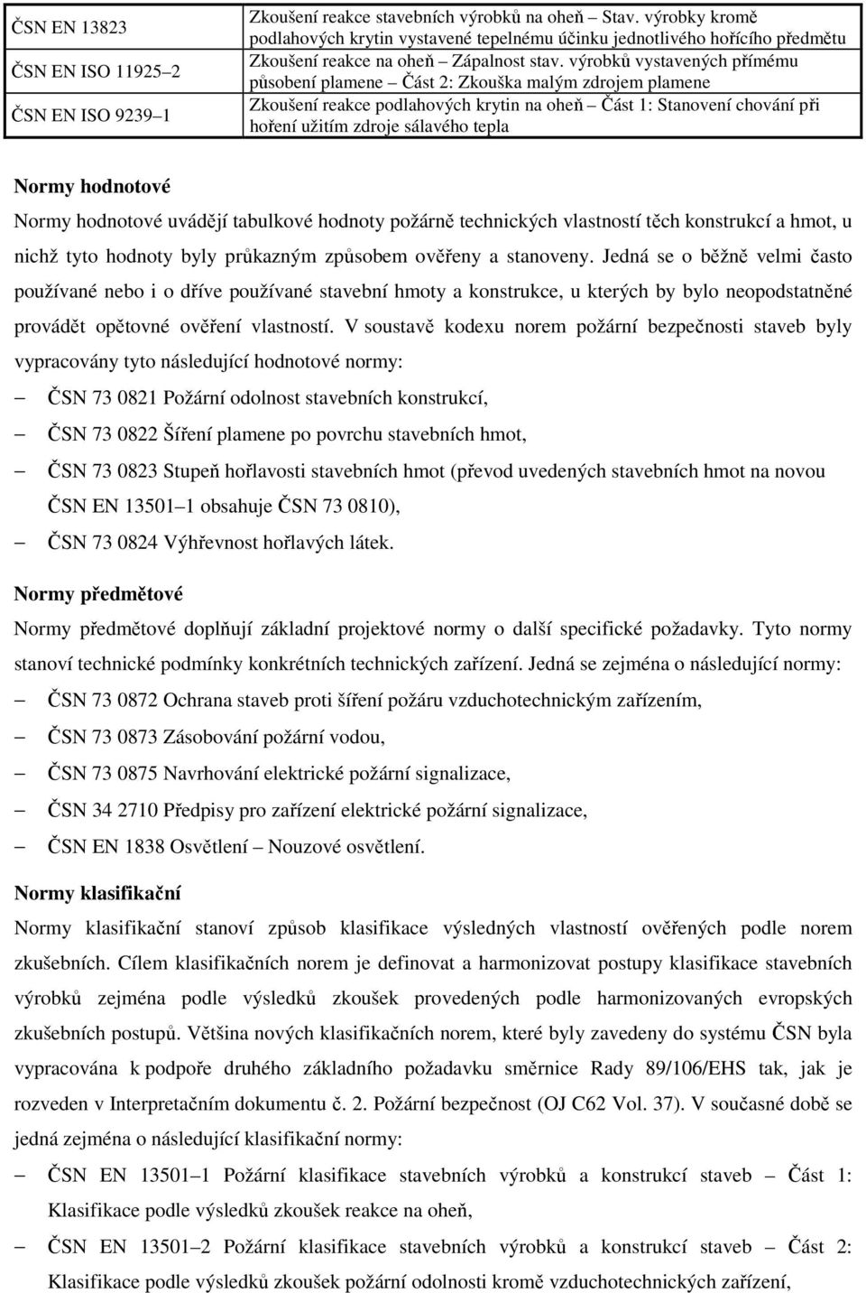 výrobků vystavených přímému působení plamene Část 2: Zkouška malým zdrojem plamene Zkoušení reakce podlahových krytin na oheň Část 1: Stanovení chování při hoření užitím zdroje sálavého tepla Normy