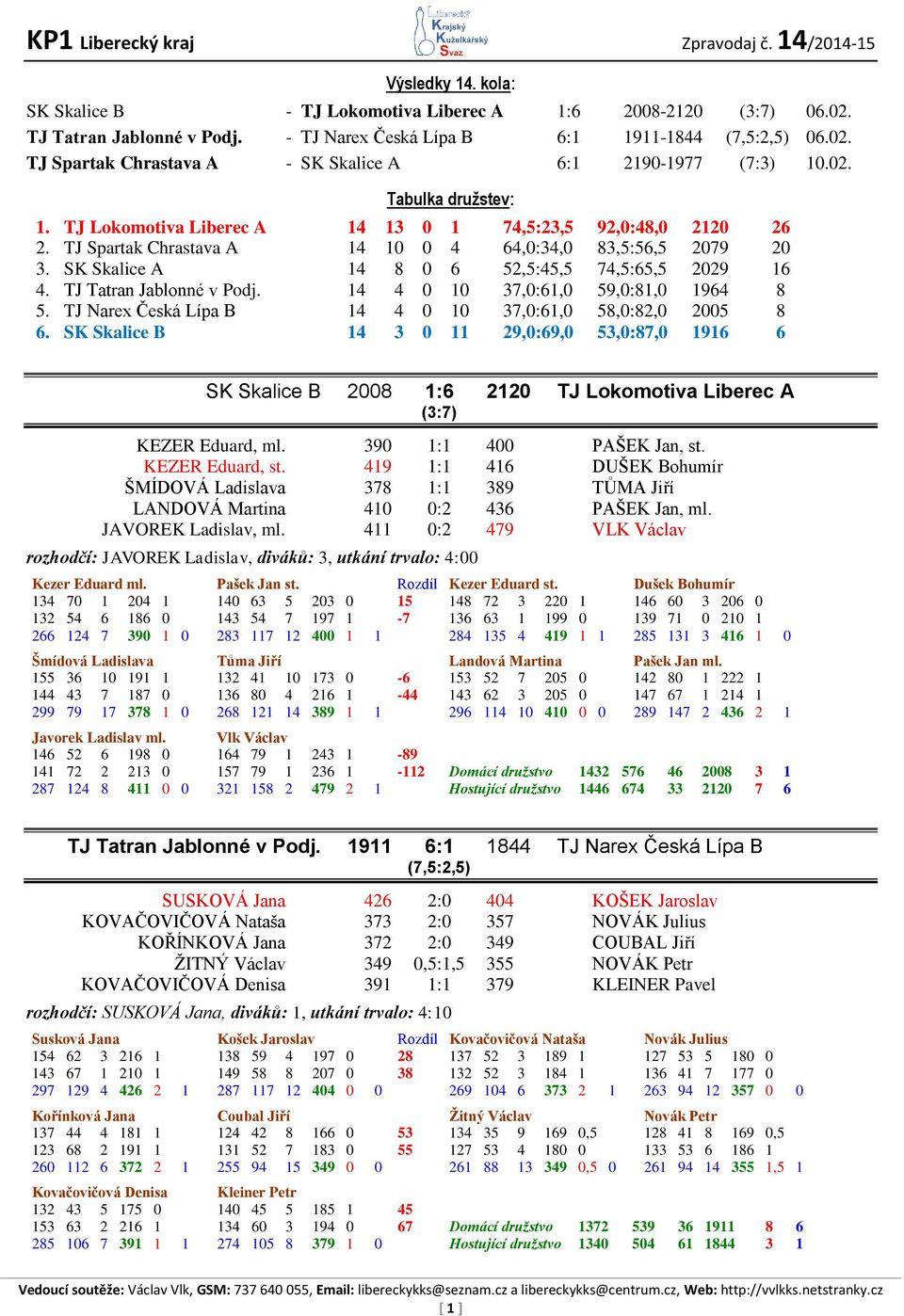 TJ Lokomotiva Liberec A 14 13 0 1 74,5:23,5 92,0:48,0 2120 26 2. TJ Spartak Chrastava A 14 10 0 4 64,0:34,0 83,5:56,5 2079 20 3. SK Skalice A 14 8 0 6 52,5:45,5 74,5:65,5 2029 16 4.