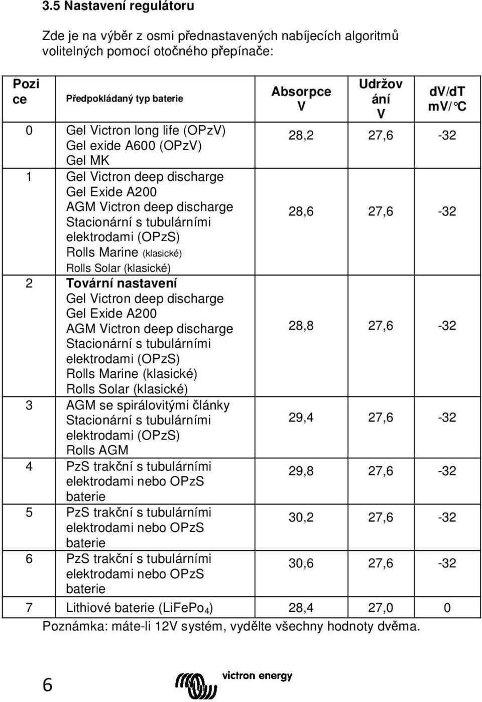 long life (OPzV) Gel exide A600 (OPzV) 28,2 27,6-32 Gel MK 1 Gel Victron deep discharge Gel Exide A200 AGM Victron deep discharge Stacionární s tubulárními 28,6 27,6-32 elektrodami (OPzS) Rolls