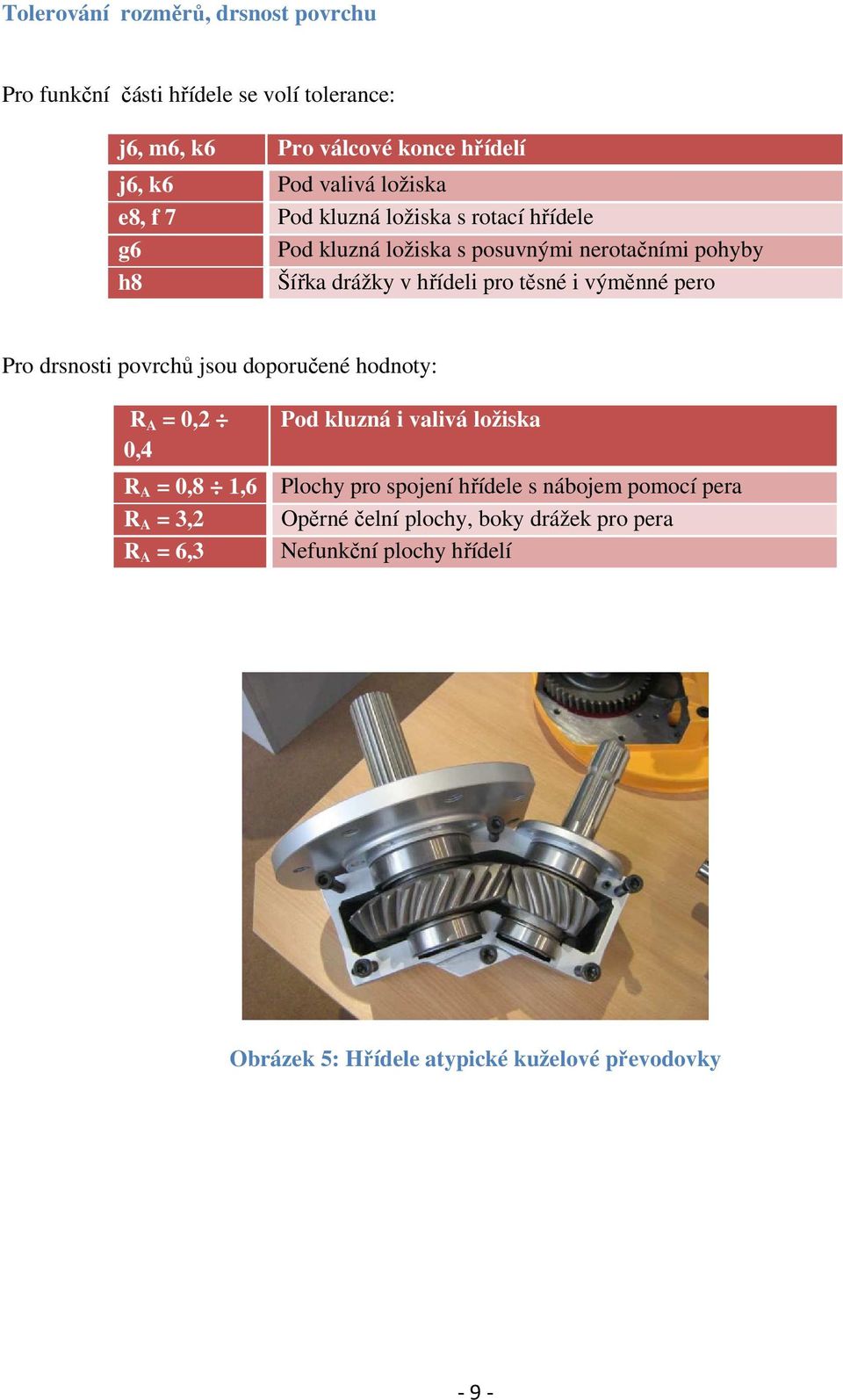 pero Pro drsnosti povrchů jsou doporučené hodnoty: R A = 0,2 0,4 R A = 0,8 1,6 R A = 3,2 R A = 6,3 Pod kluzná i valivá ložiska Plochy pro spojení