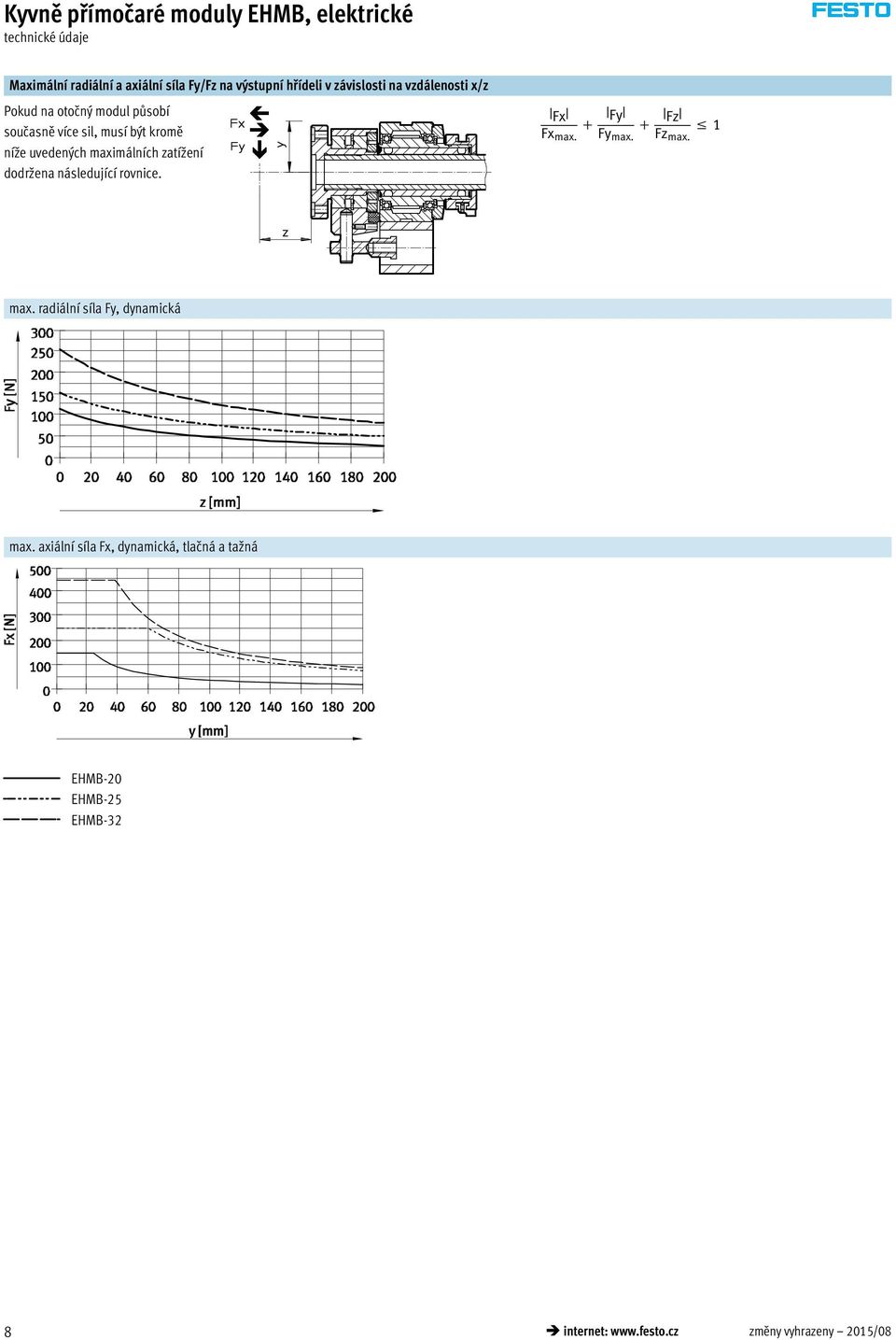 dodržena následující rovnice. Fx Fy Fz 1 Fx max. Fy max. Fz max. max. radiální síla Fy, dynamická max.