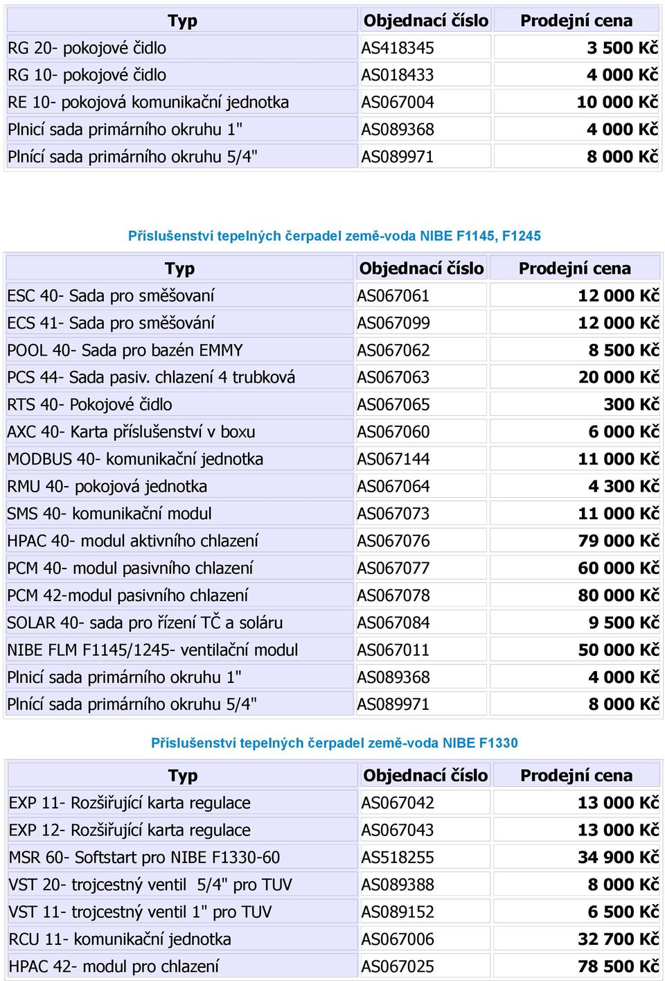 40- Sada pro bazén EMMY AS067062 8 500 Kč PCS 44- Sada pasiv.