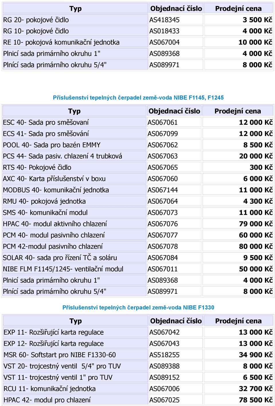 40- Sada pro bazén EMMY AS067062 8 500 Kč PCS 44- Sada pasiv.