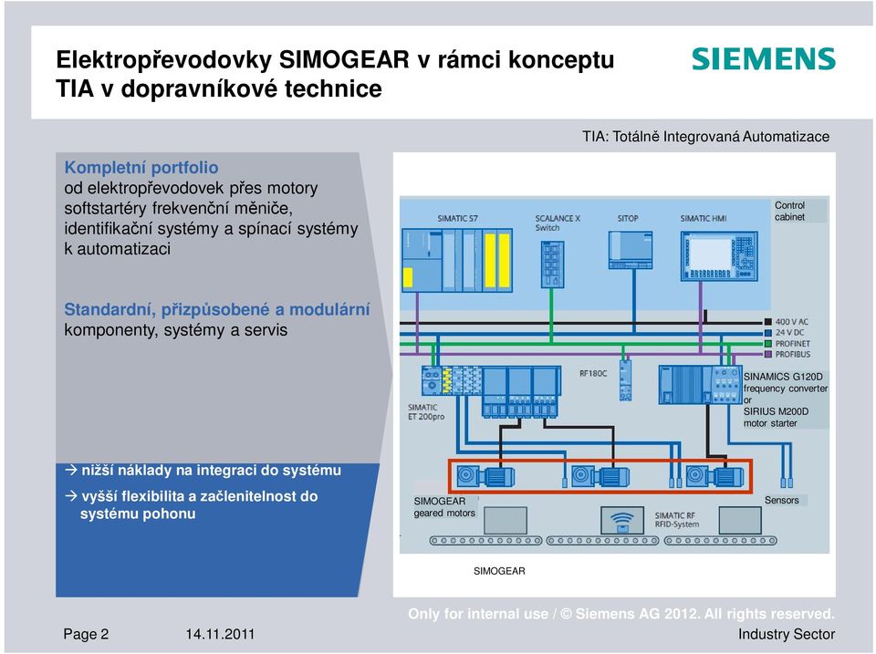 komponenty, systémy a servis SINAMICS G120D frequency converter or SIRIUS M200D motor starter à nižší náklady na integraci do systému à vyšší