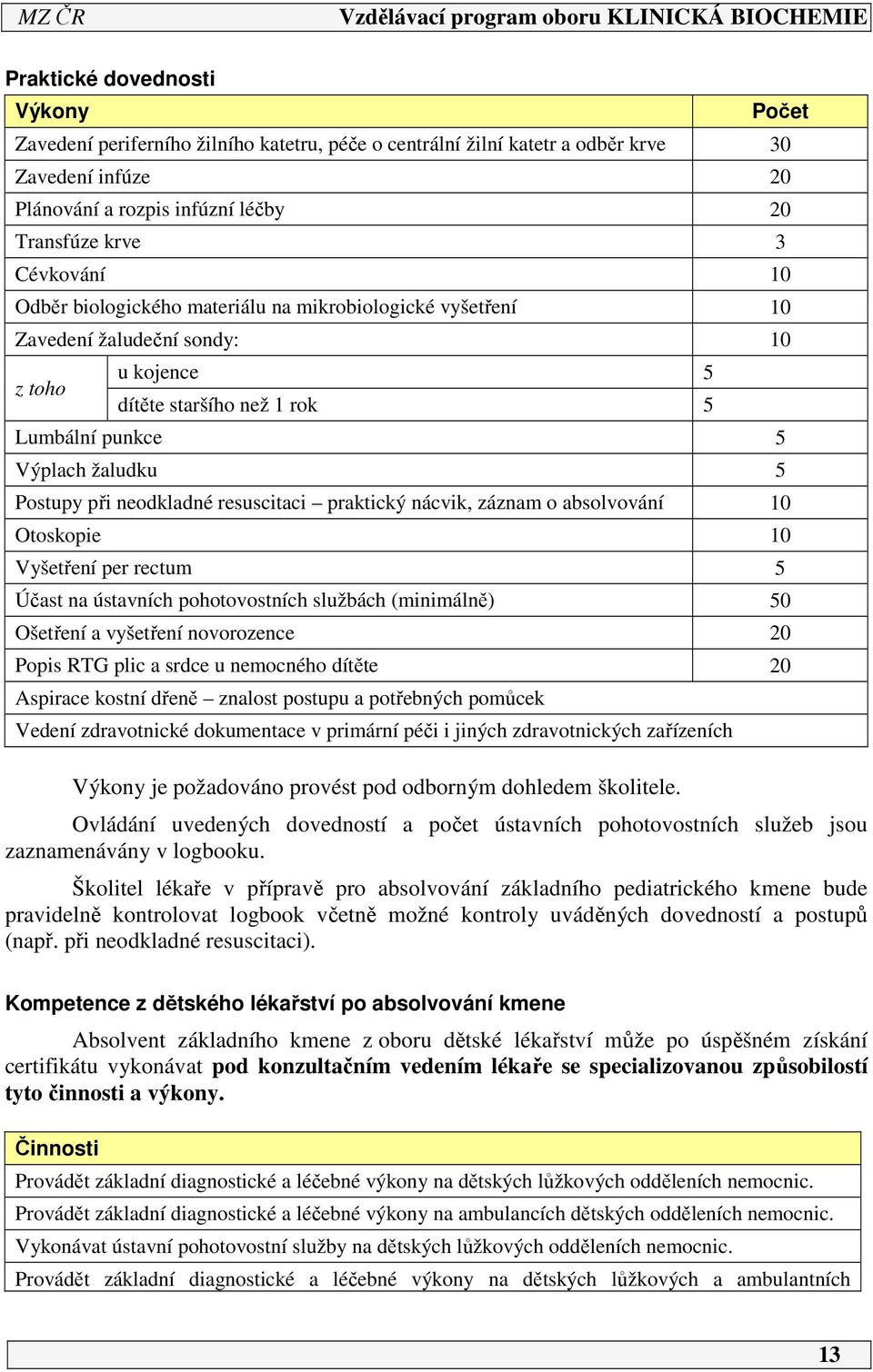 resuscitaci praktický nácvik, záznam o absolvování 10 Otoskopie 10 Vyšetření per rectum 5 Účast na ústavních pohotovostních službách (minimálně) 50 Ošetření a vyšetření novorozence 20 Popis RTG plic