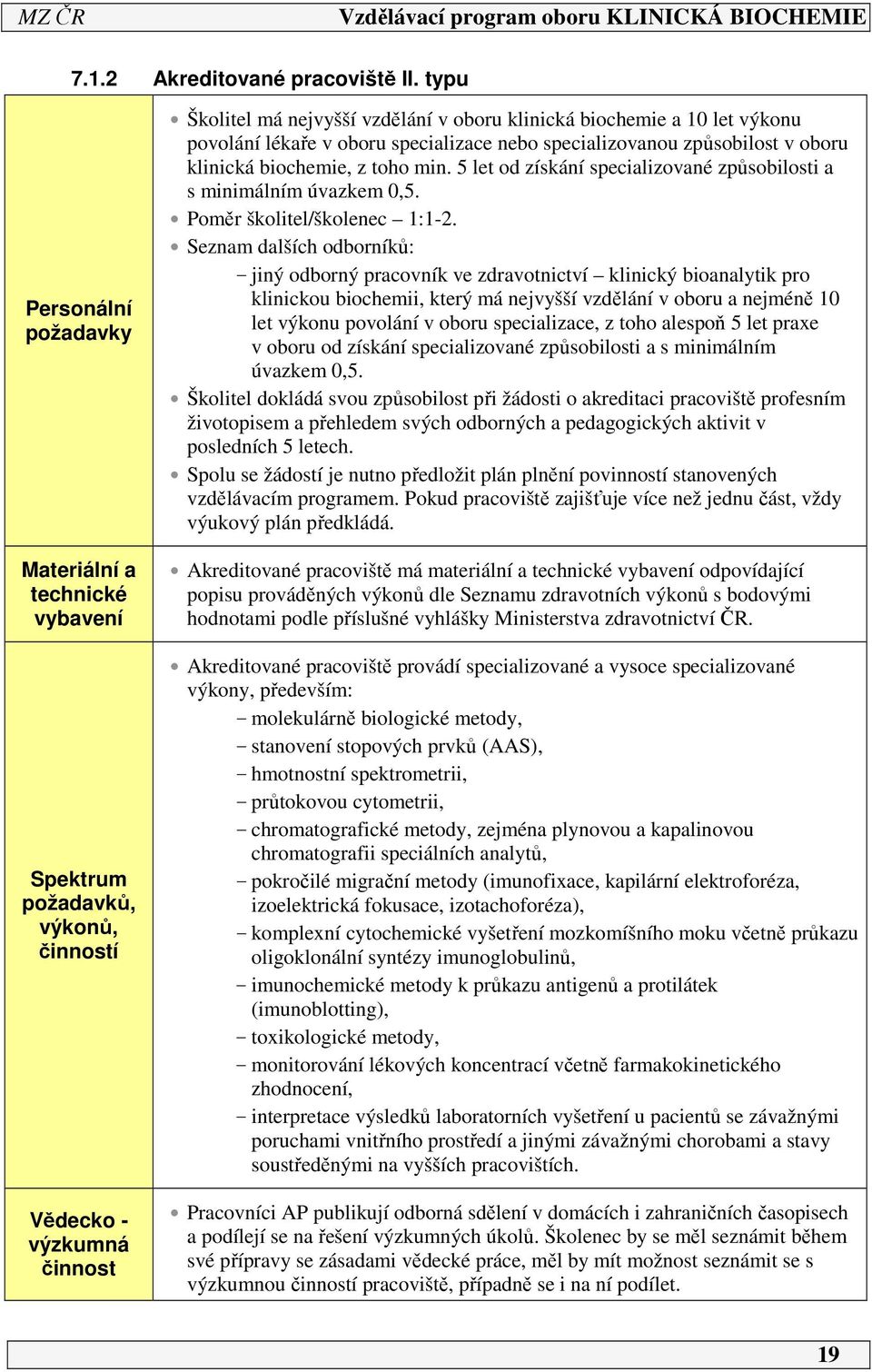 povolání lékaře v oboru specializace nebo specializovanou způsobilost v oboru klinická biochemie, z toho min. 5 let od získání specializované způsobilosti a s minimálním úvazkem 0,5.