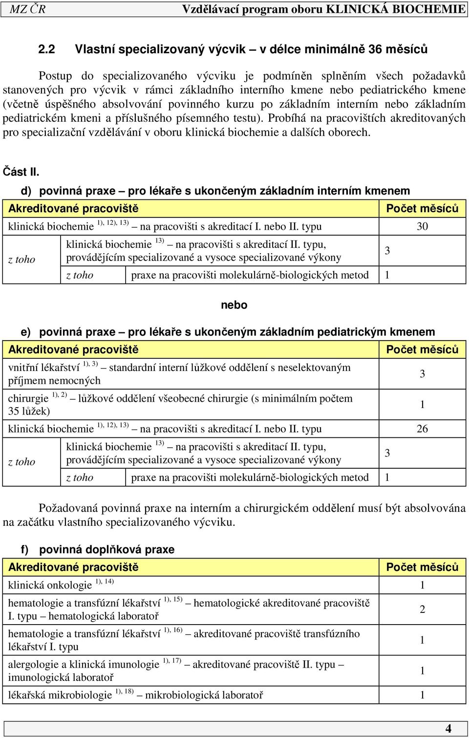 Probíhá na pracovištích akreditovaných pro specializační vzdělávání v oboru klinická biochemie a dalších oborech. Část II.