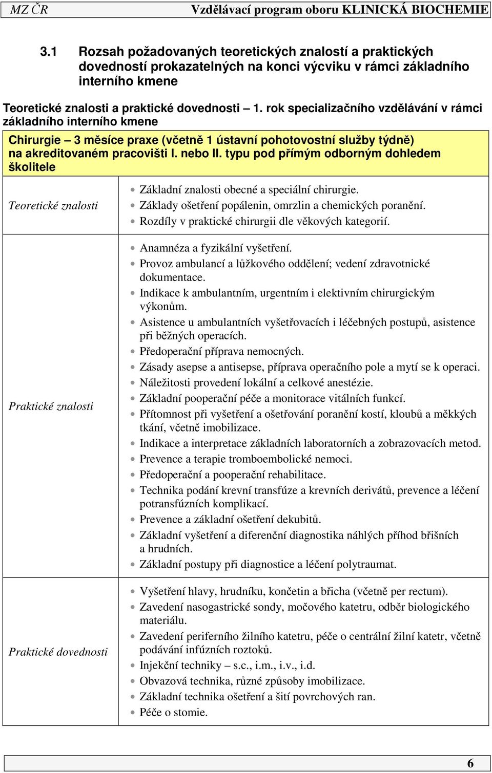 typu pod přímým odborným dohledem školitele Teoretické znalosti Praktické znalosti Praktické dovednosti Základní znalosti obecné a speciální chirurgie.