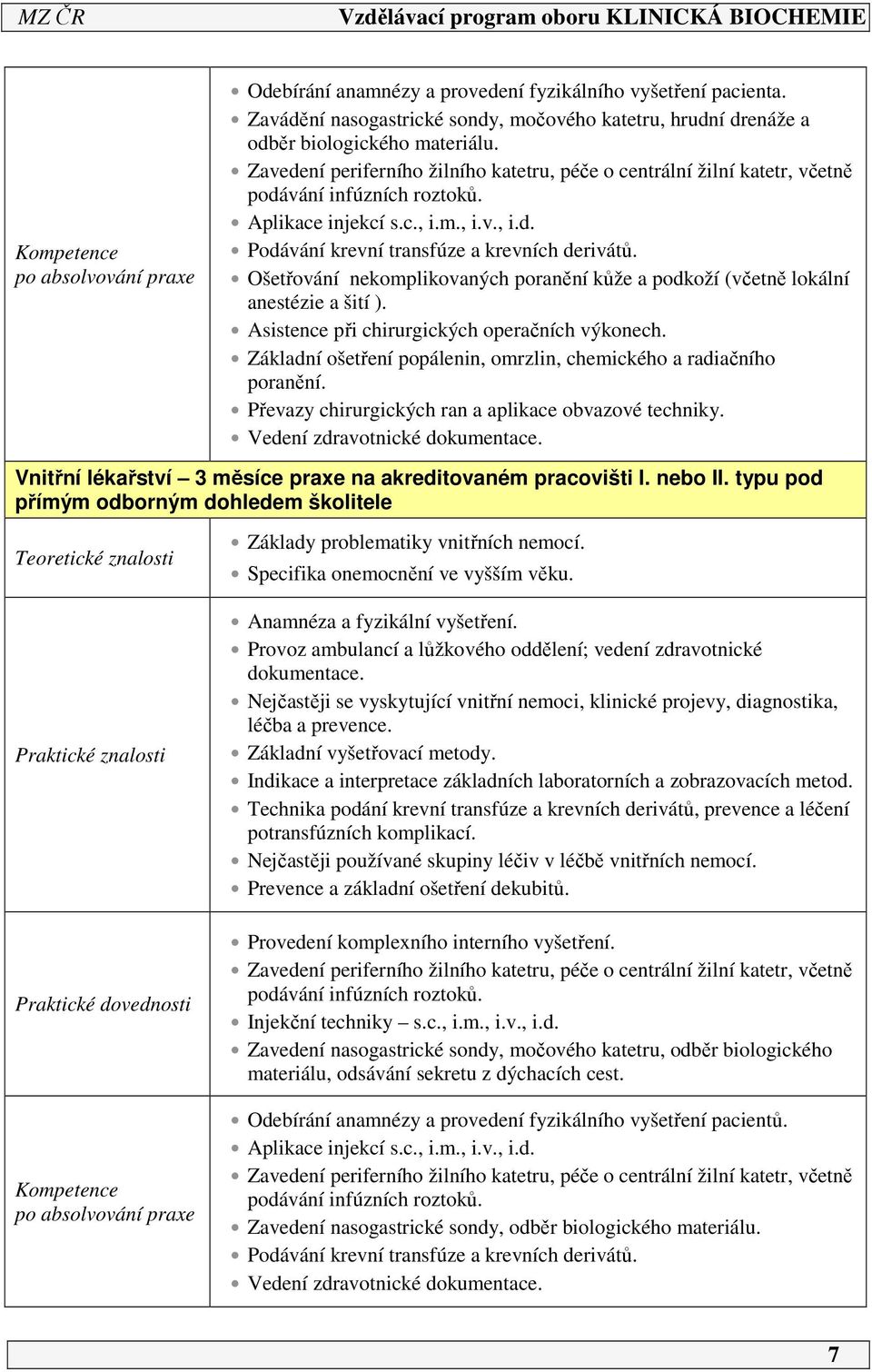 Ošetřování nekomplikovaných poranění kůže a podkoží (včetně lokální anestézie a šití ). Asistence při chirurgických operačních výkonech.