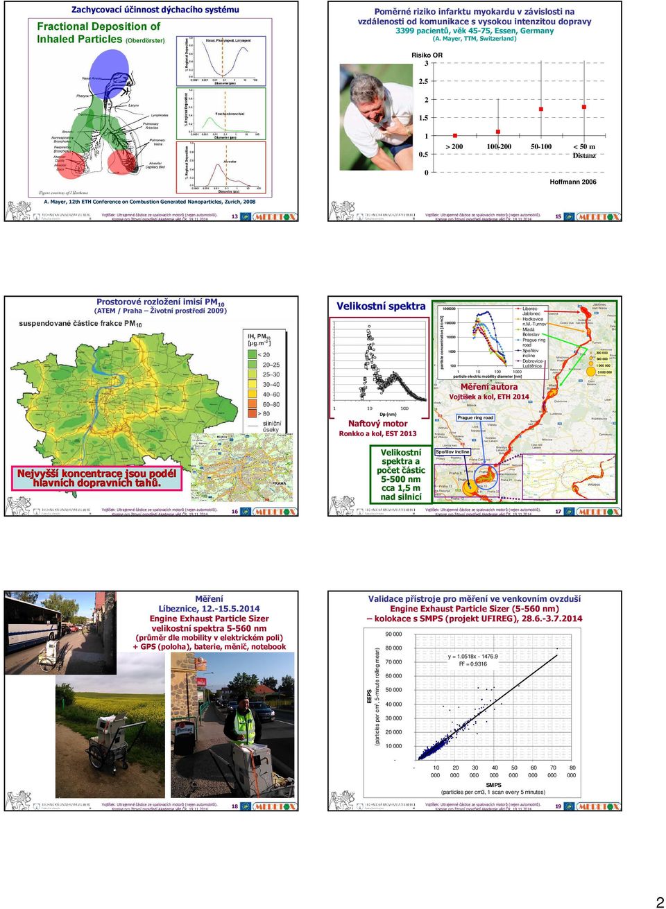 Mayer, th ETH Conference on Combustion Generated Nanoparticles, Zurich, 8 Prostorové rozložení imisí PM Velikostní Velikostní spektra (ATEM / Praha Životní prostředí ).8. 5.