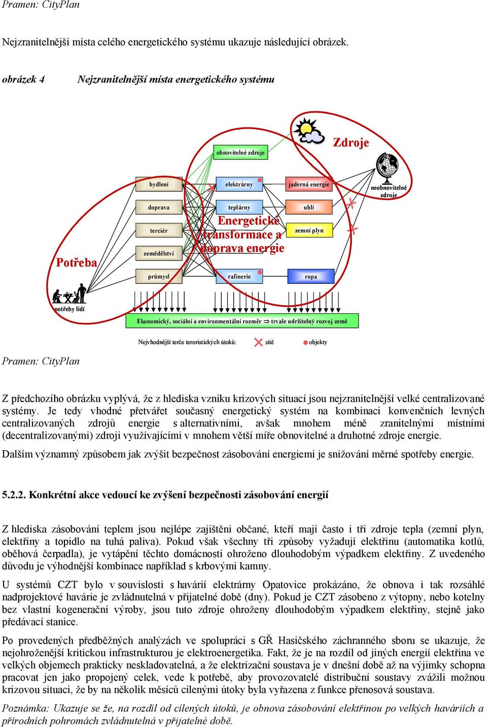 Energetické transformace a doprava energie rafinerie uhlí ropa potřeby lidí Ekonomický, sociální a environmentální rozměr trvale udržitelný rozvoj země Nejvhodnější terče teroristických útoků: sítě