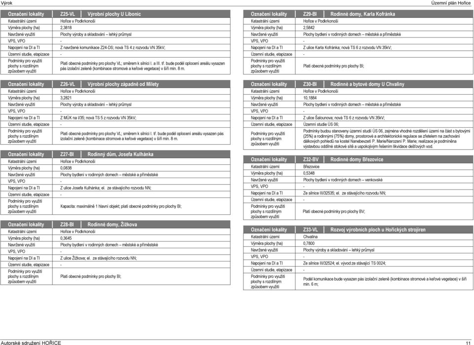 Označení lokality Z26-VL Výrobní plochy západně od Milety Výměra plochy (ha) 3,2821 Plochy výroby a skladování lehký průmysl Z MÚK na I/35; nová TS 5 z rozvodu VN 35kV; Platí obecné podmínky pro