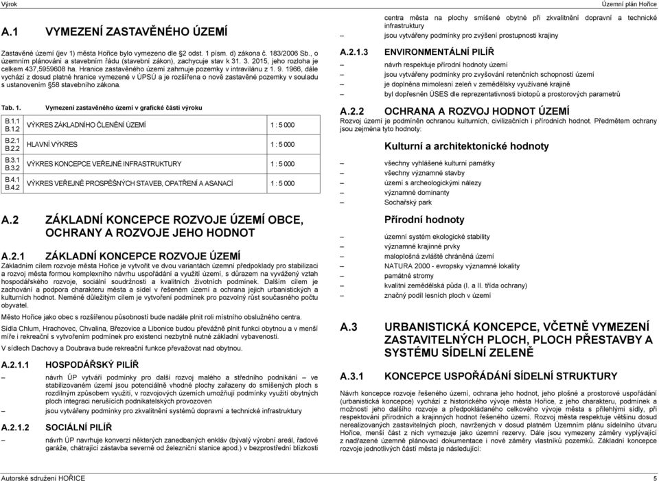 1966, dále vychází z dosud platné hranice vymezené v ÚPSÚ a je rozšířena o nově zastavěné pozemky v souladu s ustanovením 58 stavebního zákona. Tab. 1. B.1.1 B.1.2 B.2.1 B.2.2 B.3.1 B.3.2 B.4.