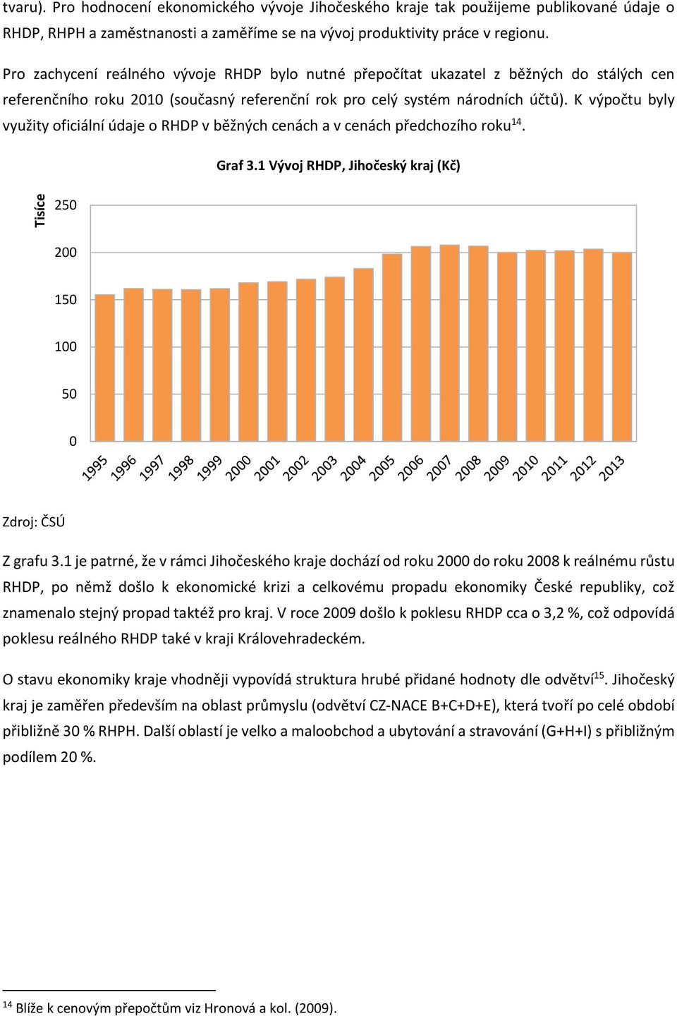 K výpočtu byly využity oficiální údaje o RHDP v běžných cenách a v cenách předchozího roku 14. Graf 3.1 Vývoj RHDP, Jihočeský kraj (Kč) 25 2 15 1 5 Z grafu 3.