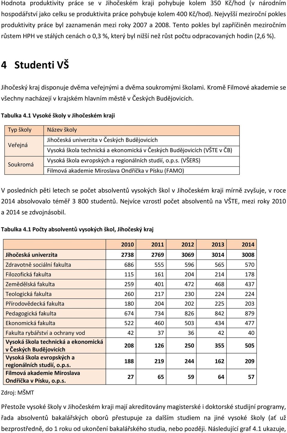 Tento pokles byl zapříčiněn meziročním růstem HPH ve stálých cenách o,3 %, který byl nižší než růst počtu odpracovaných hodin (2,6 %).