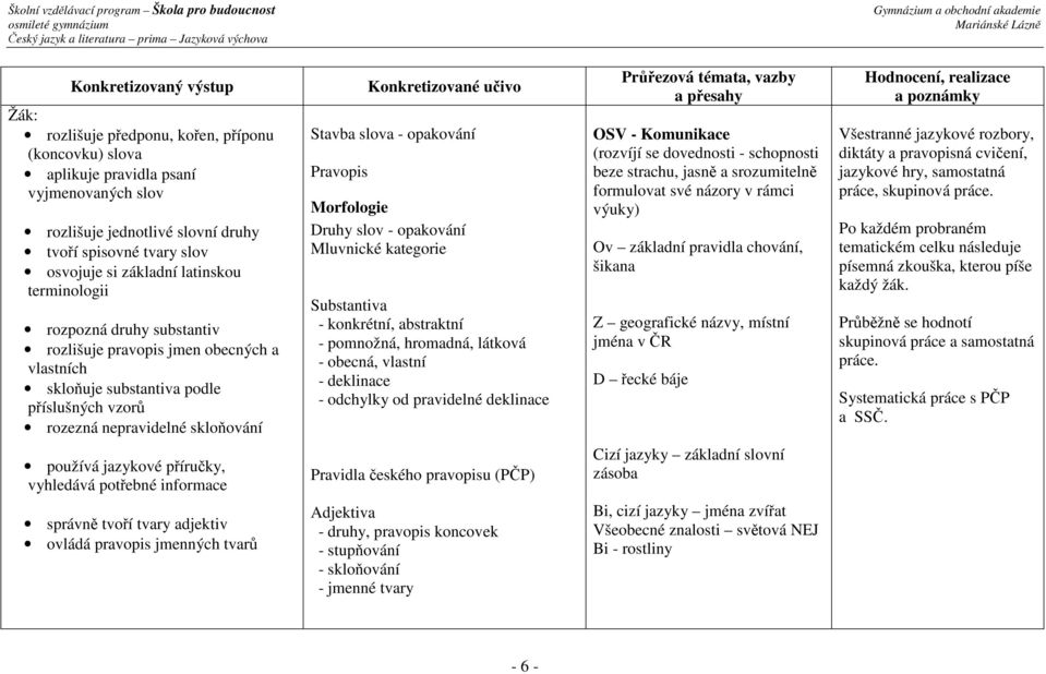 Stavba slova - opakování Pravopis Morfologie Druhy slov - opakování Mluvnické kategorie Substantiva - konkrétní, abstraktní - pomnožná, hromadná, látková - obecná, vlastní - deklinace - odchylky od