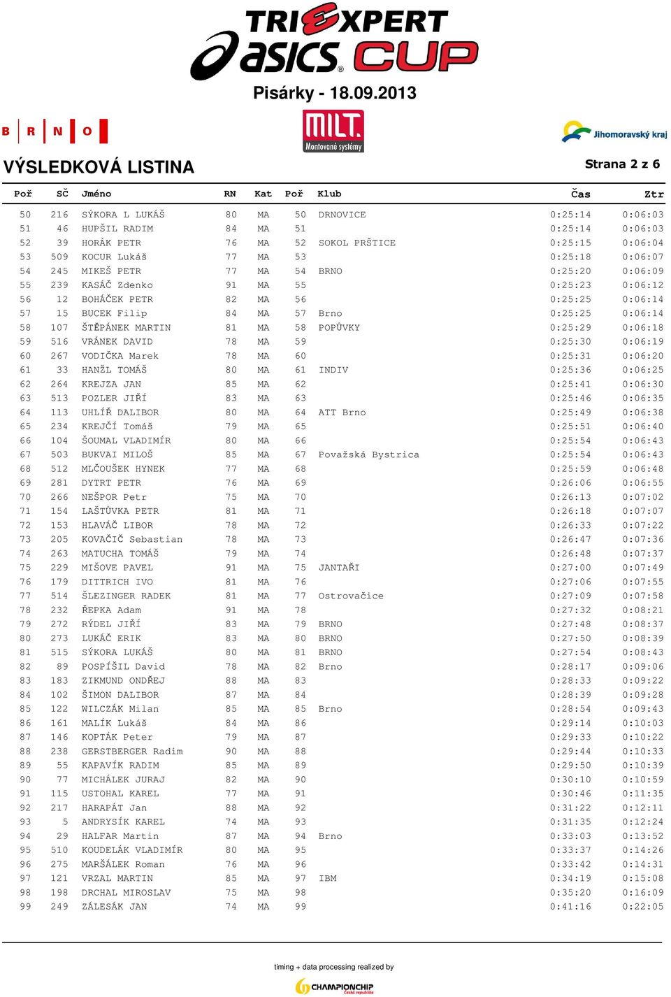 0:06:14 58 107 ŠTĚPÁNEK MARTIN 81 MA 58 POPŮVKY 0:25:29 0:06:18 59 516 VRÁNEK DAVID 78 MA 59 0:25:30 0:06:19 60 267 VODIČKA Marek 78 MA 60 0:25:31 0:06:20 61 33 HANŽL TOMÁŠ 80 MA 61 INDIV 0:25:36