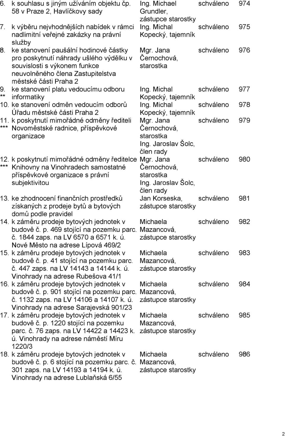 ke stanovení platu vedoucímu odboru ** informatiky 10. ke stanovení odměn vedoucím odborů Úřadu městské části Praha 2 11.