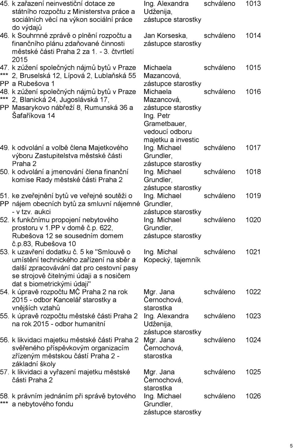 k zúžení společných nájmů bytů v Praze *** 2, Bruselská 12, Lípová 2, Lublaňská 55 PP a Rubešova 1 48.