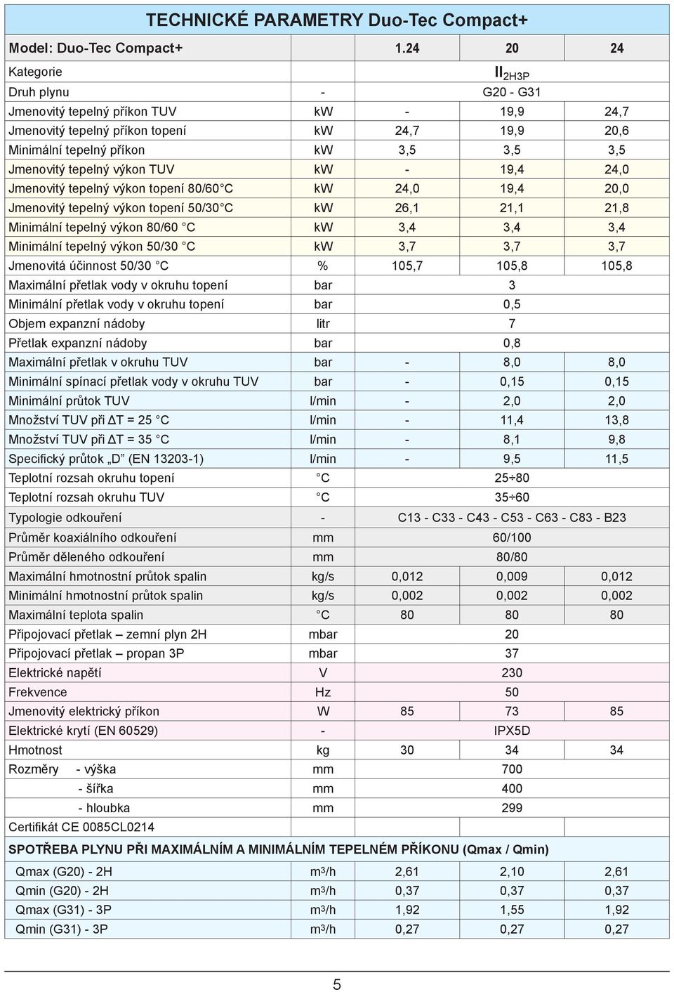 tepelný výkon TUV kw - 19,4 24,0 Jmenovitý tepelný výkon topení 80/60 C kw 24,0 19,4 20,0 Jmenovitý tepelný výkon topení 50/30 C kw 26,1 21,1 21,8 Minimální tepelný výkon 80/60 C kw 3,4 3,4 3,4