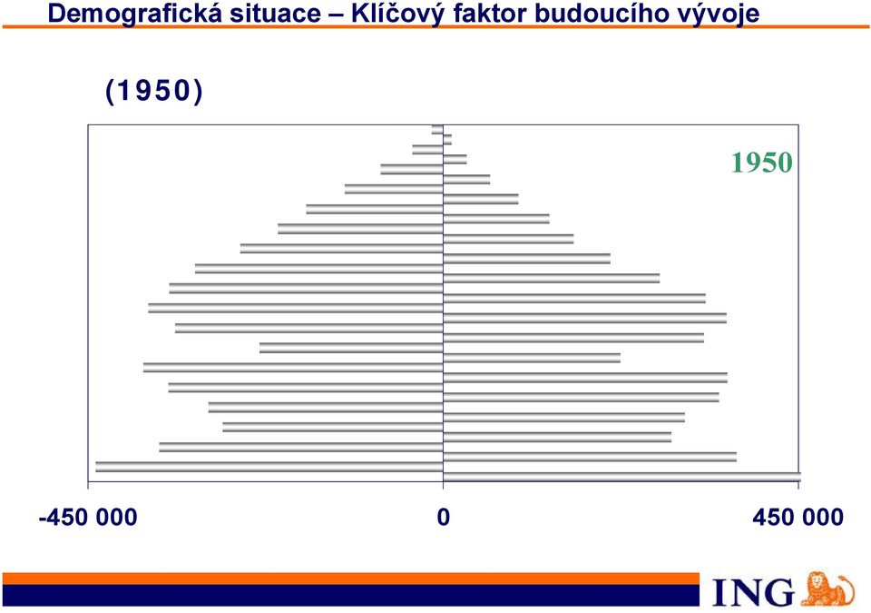 budoucího vývoje