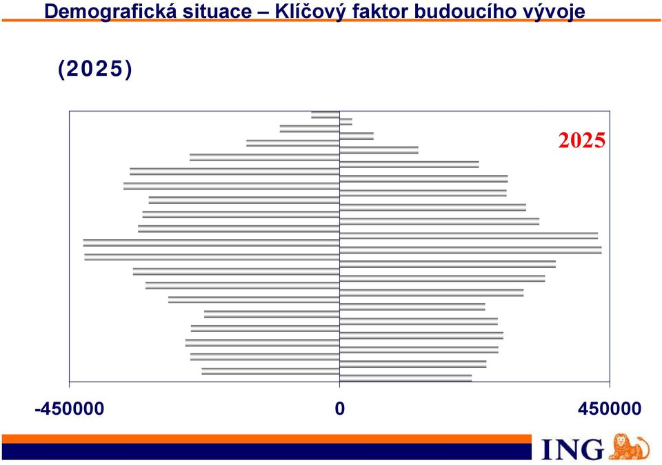 faktor budoucího