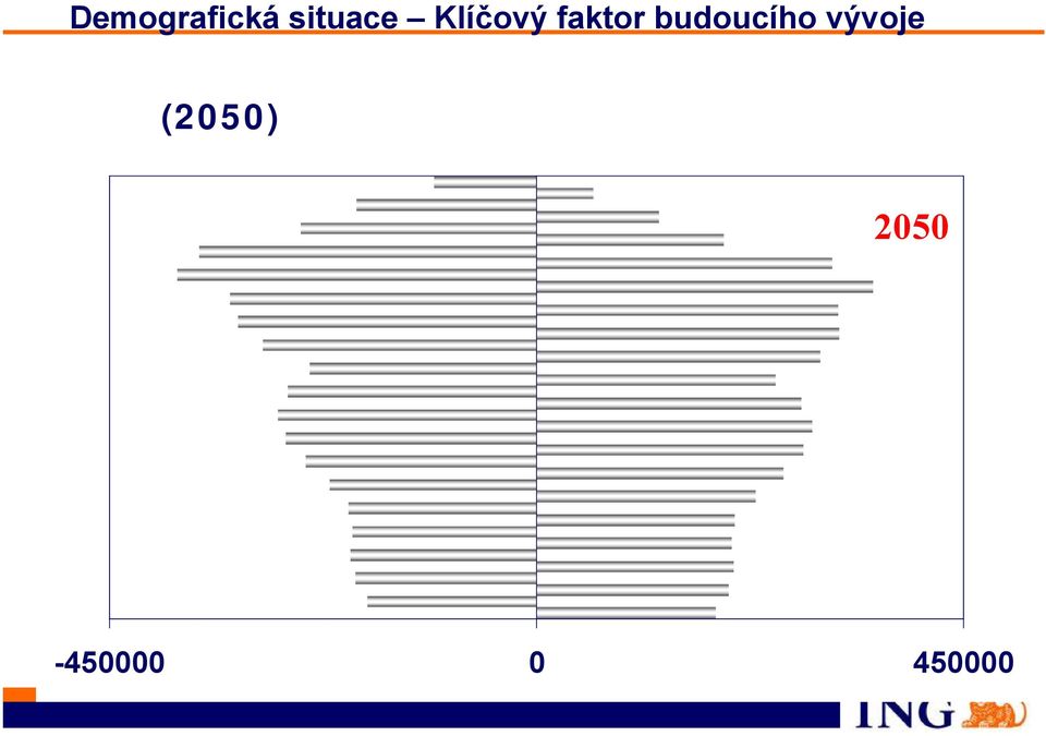 faktor budoucího