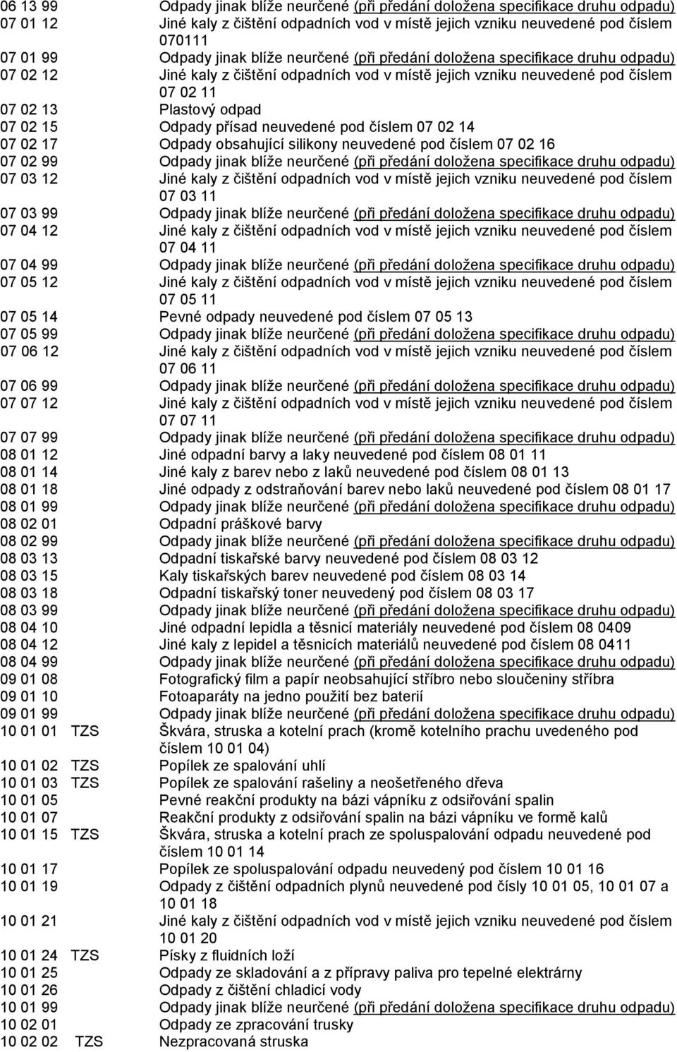 přísad neuvedené pod číslem 07 02 14 07 02 17 Odpady obsahující silikony neuvedené pod číslem 07 02 16 07 02 99 Odpady jinak blíže neurčené (při předání doložena specifikace druhu odpadu) 07 03 12