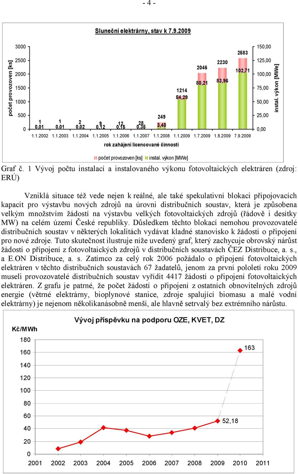 výkon [MWe] počet provozoven [ks] instal. výkon [MWe] Graf č.