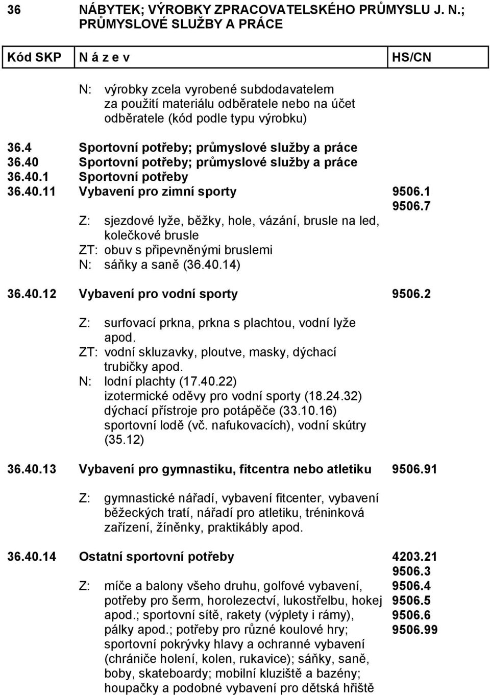 2 Z: surfovací prkna, prkna s plachtou, vodní lyže apod. ZT: vodní skluzavky, ploutve, masky, dýchací trubičky apod. N: lodní plachty (17.40.22) izotermické oděvy pro vodní sporty (18.24.