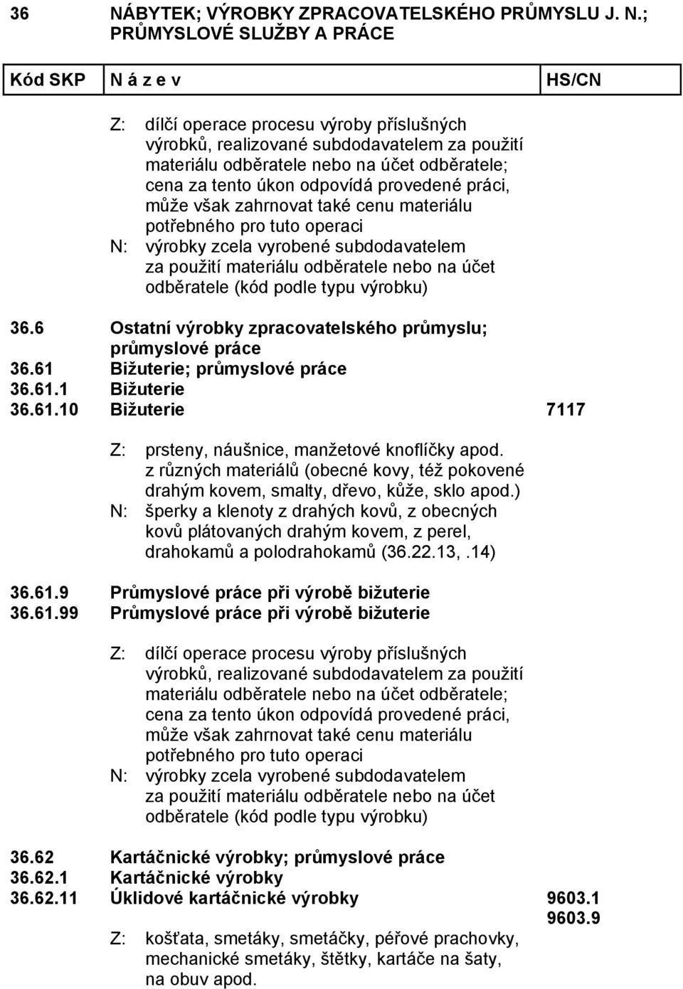 ) N: šperky a klenoty z drahých kovů, z obecných kovů plátovaných drahým kovem, z perel, drahokamů a polodrahokamů (36.22.13,.14) 36.61.9 Průmyslové práce při výrobě bižuterie 36.61.99 Průmyslové práce při výrobě bižuterie 36.