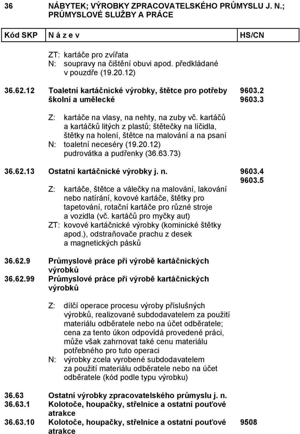 12) pudrovátka a pudřenky (36.63.73) 36.62.13 Ostatní kartáčnické výrobky j. n. 9603.4 9603.