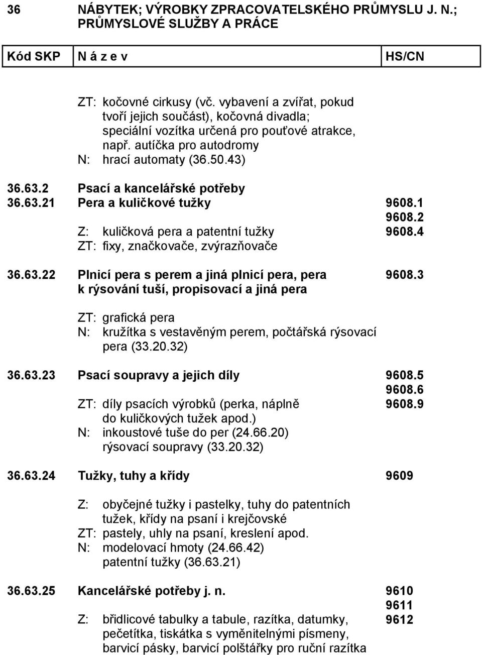 3 ZT: grafická pera N: kružítka s vestavěným perem, počtářská rýsovací pera (33.20.32) 36.63.23 Psací soupravy a jejich díly 9608.5 9608.6 ZT: díly psacích výrobků (perka, náplně 9608.