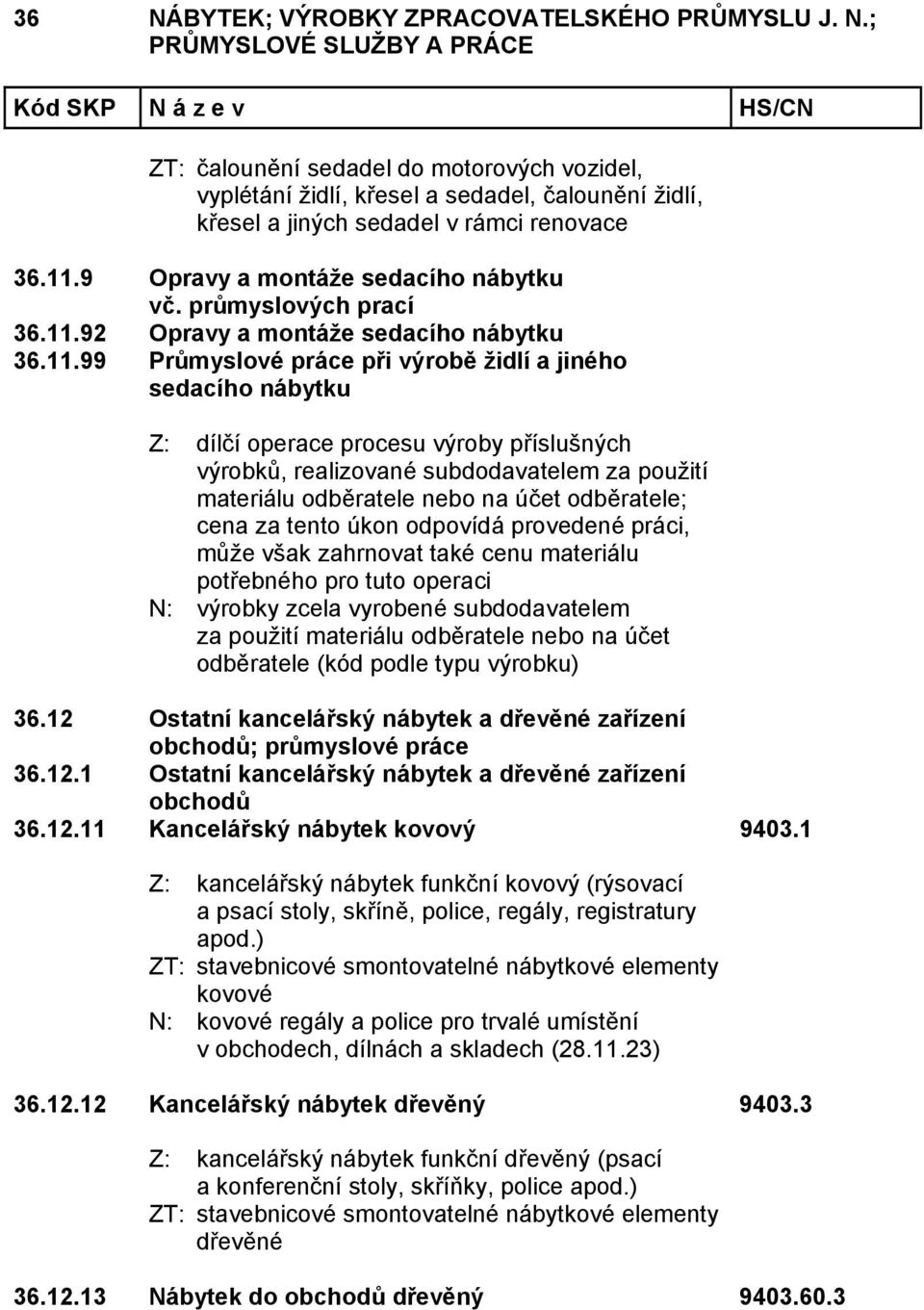 12 Ostatní kancelářský nábytek a dřevěné zařízení obchodů; průmyslové práce 36.12.1 Ostatní kancelářský nábytek a dřevěné zařízení obchodů 36.12.11 Kancelářský nábytek kovový 9403.