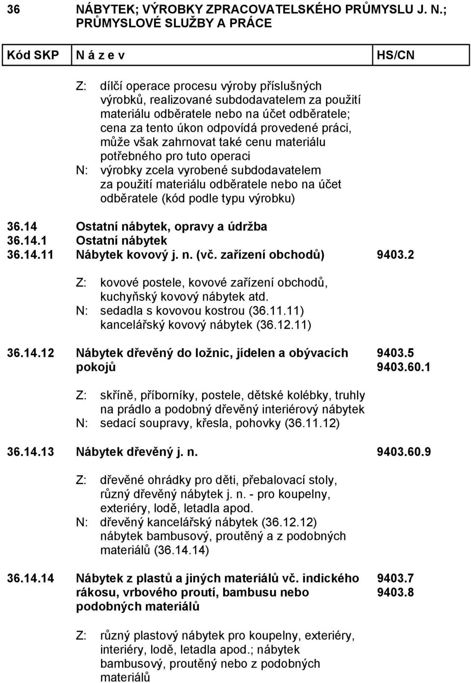 1 Z: skříně, příborníky, postele, dětské kolébky, truhly na prádlo a podobný dřevěný interiérový nábytek N: sedací soupravy, křesla, pohovky (36.11.12) 36.14.13 Nábytek dřevěný j. n. 9403.60.