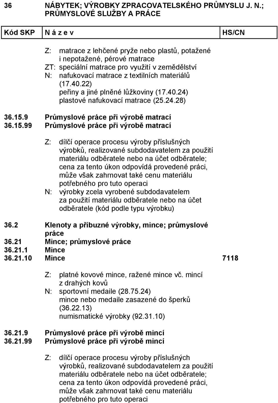 2 Klenoty a příbuzné výrobky, mince; průmyslové práce 36.21 Mince; průmyslové práce 36.21.1 Mince 36.21.10 Mince 7118 Z: platné kovové mince, ražené mince vč.