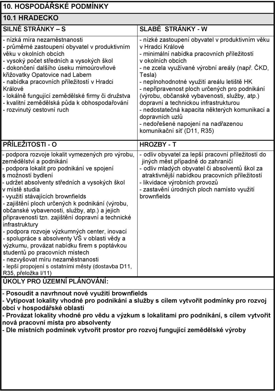 v produktivním v Hradci Králové minimální nabídka pracovních příležitostí v okolních obcích ne zcela využívané výrobní areály (např.