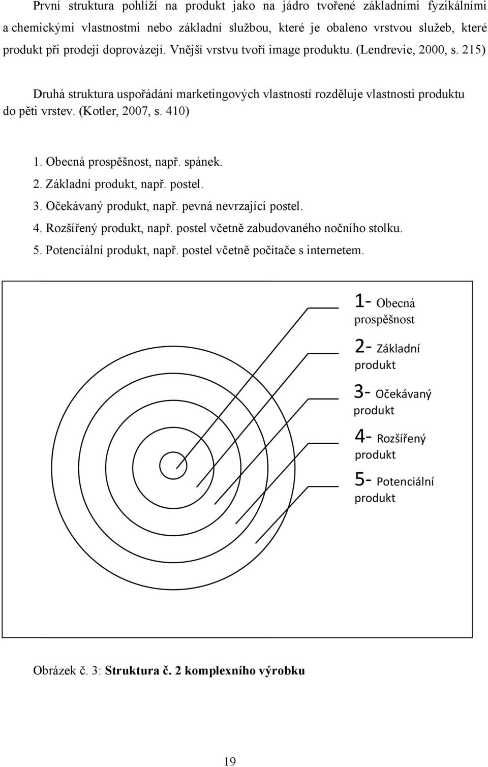 Obecná prospěšnost, např. spánek. 2. Základní produkt, např. postel. 3. Očekávaný produkt, např. pevná nevrzající postel. 4. Rozšířený produkt, např. postel včetně zabudovaného nočního stolku. 5.