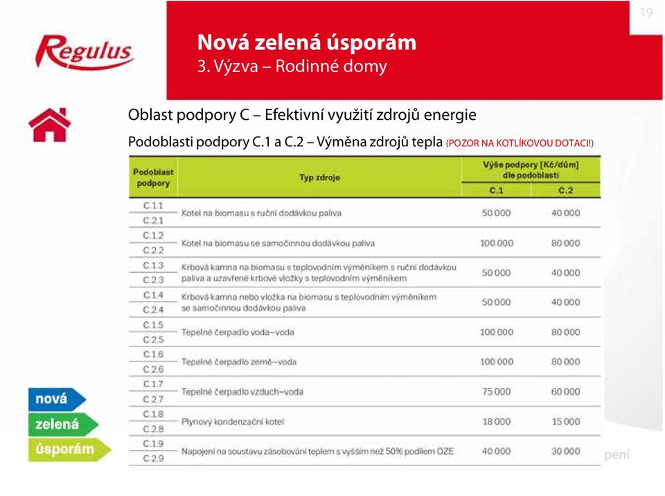 Efektivní využití zdrojů energie Podoblasti