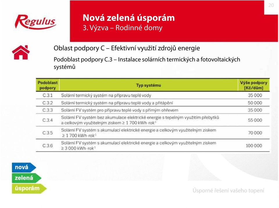 Efektivní využití zdrojů energie Podoblast