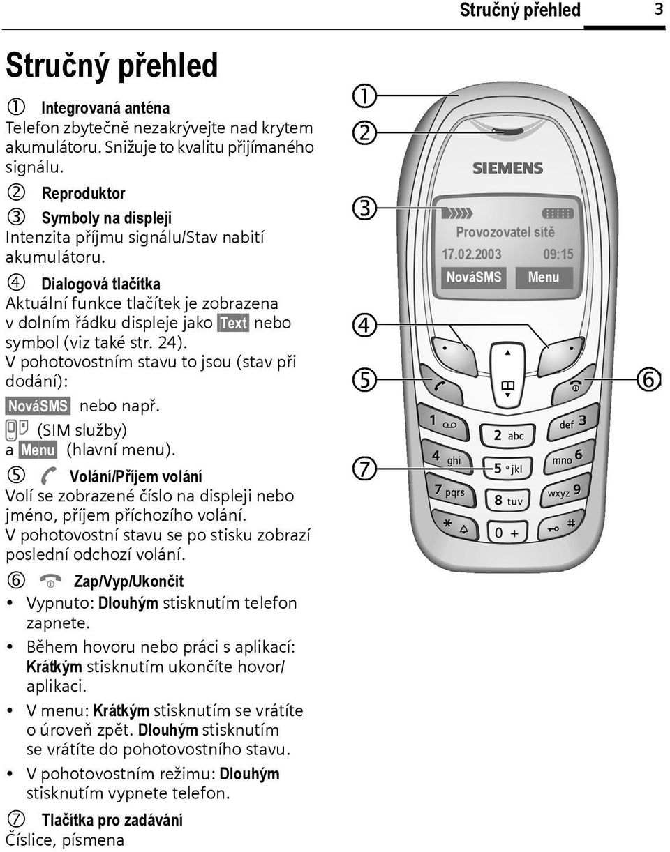 24). V pohotovostním stavu to jsou (stav při dodání): NováSMS neo např. } (SIM služy) a Menu (hlavní menu).